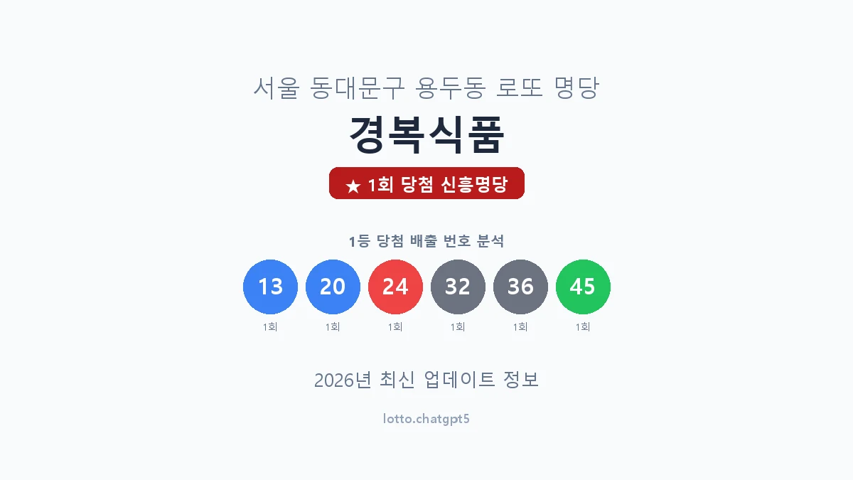 서울 동대문구 용두동 로또 명당 경복식품 1등 1회 배출 판매점 썸네일
