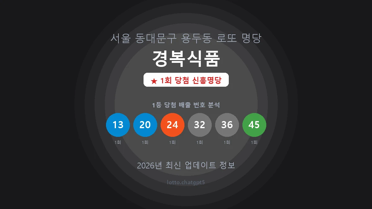 서울 동대문구 용두동 로또 명당 경복식품 1등 1회 배출 판매점 썸네일