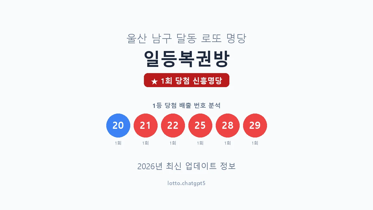울산 남구 달동 로또 명당 일등복권방 1등 1회 배출 판매점 썸네일