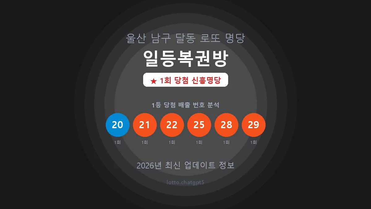 울산 남구 달동 로또 명당 일등복권방 1등 1회 배출 판매점 썸네일