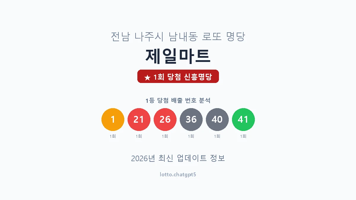 전남 나주시 남내동 로또 명당 제일마트 1등 1회 배출 판매점 썸네일