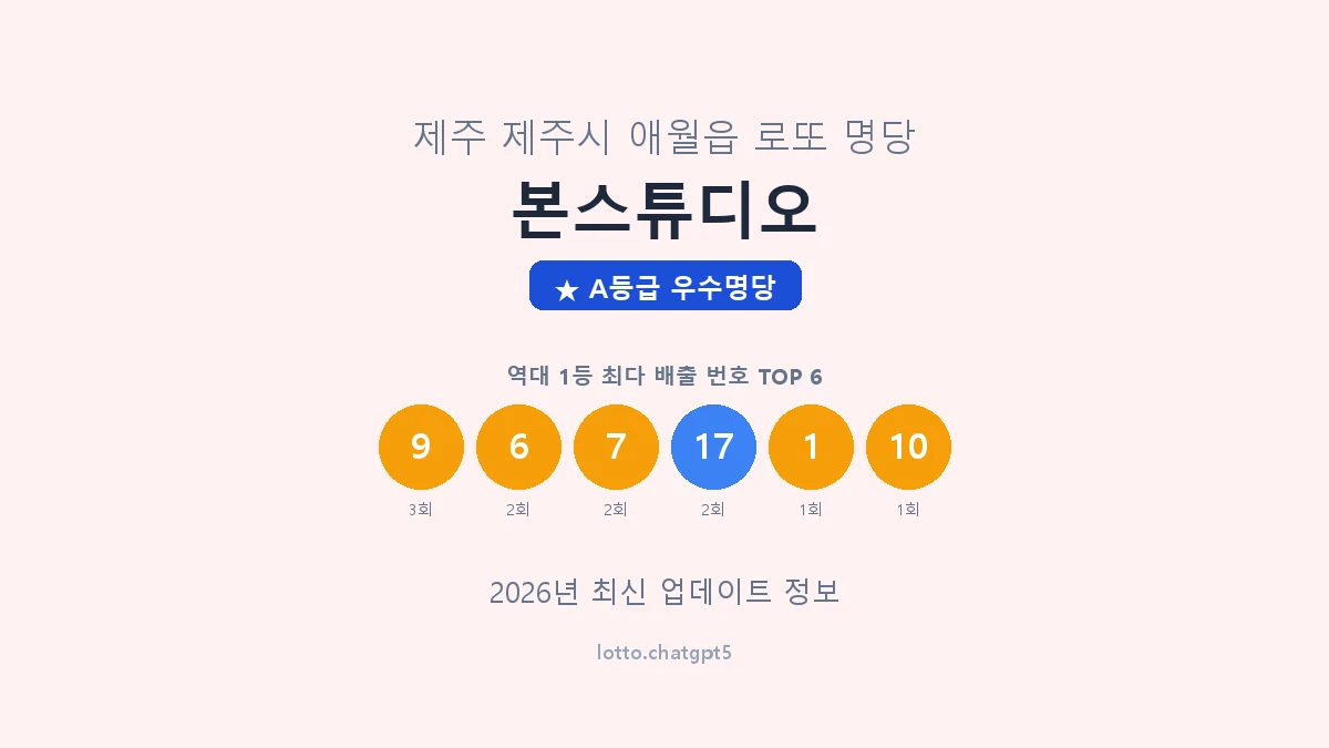 본스튜디오 로또명당 썸네일, 1등 당첨 배출 번호 분석