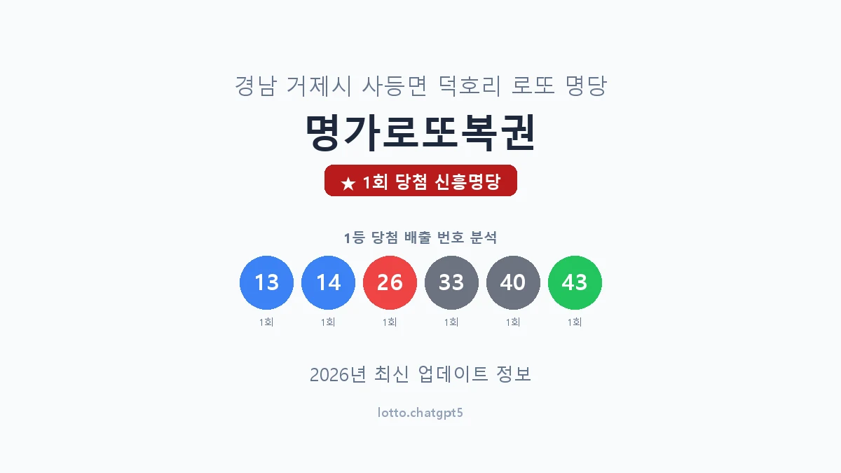 경남 거제시 사등면 로또 명당 명가로또복권 1등 1회 배출 판매점 썸네일