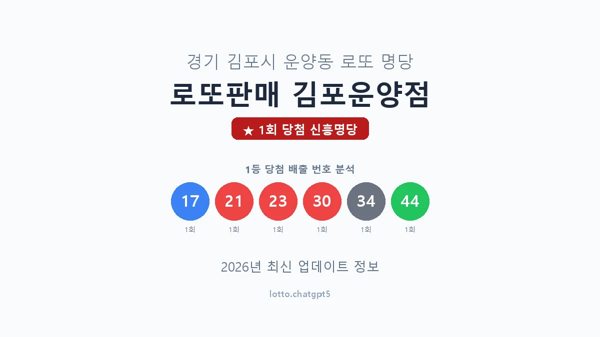 경기 김포시 운양동 로또 명당 로또판매 김포운양점 1등 1회 배출 판매점 썸네일