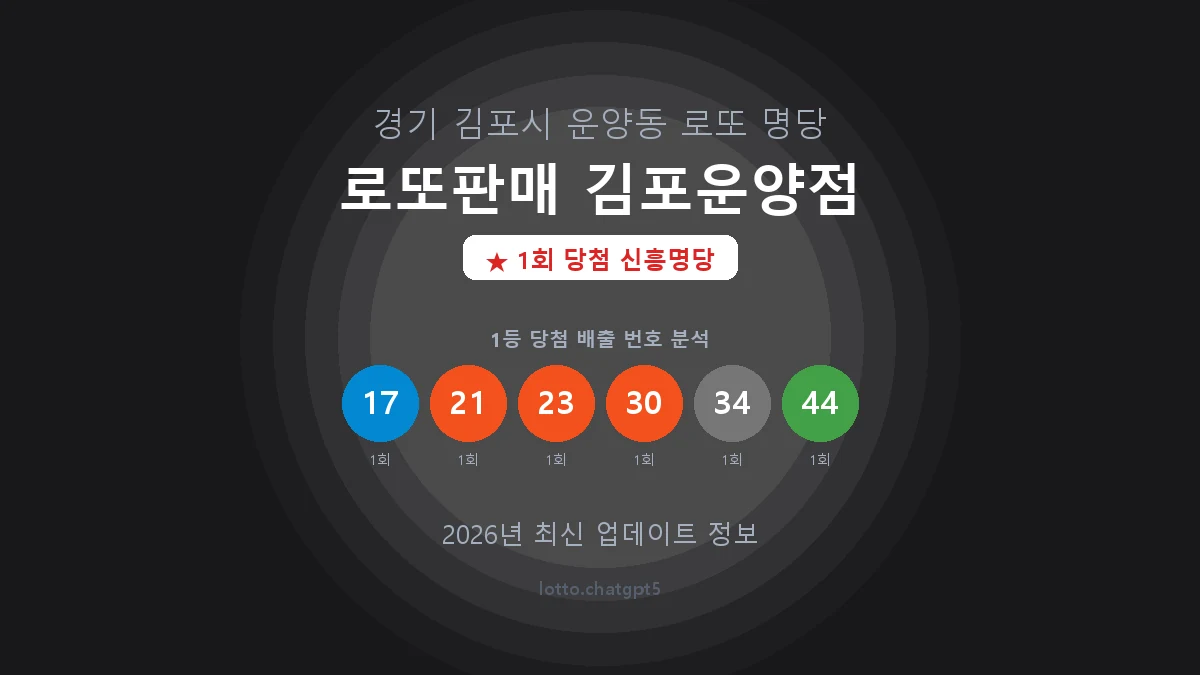 경기 김포시 운양동 로또 명당 로또판매 김포운양점 1등 1회 배출 판매점 썸네일