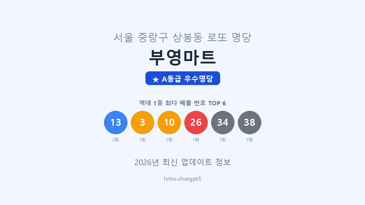 서울 중랑구 상봉동 로또 명당 부영마트 1등 2회 배출 판매점 썸네일