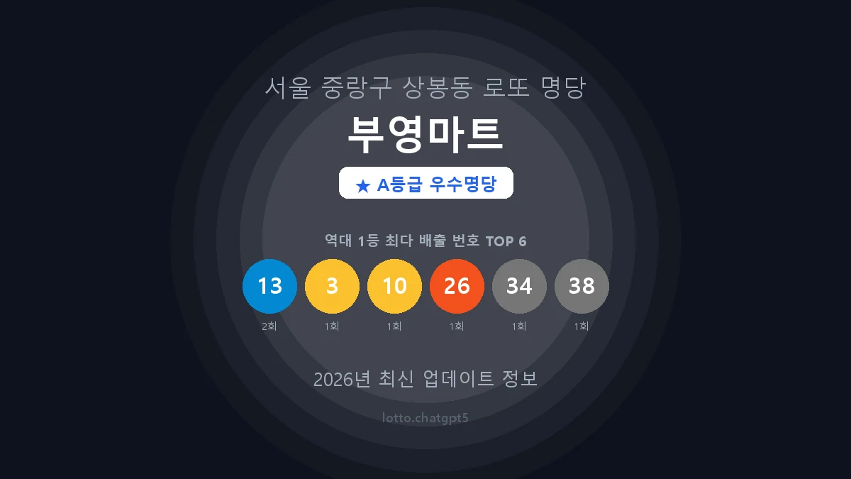 서울 중랑구 상봉동 로또 명당 부영마트 1등 2회 배출 판매점 썸네일