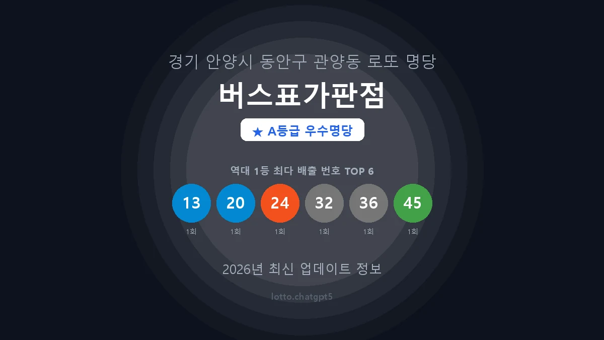 경기 안양시 관양동 로또 명당 버스표가판점 1등 2회 배출 판매점 썸네일