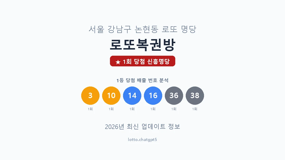서울 강남구 논현동 로또 명당 로또복권방 1등 1회 배출 판매점 썸네일