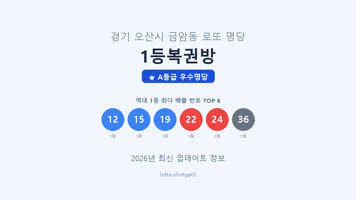 경기 오산시 금암동 로또 명당 1등복권방 1등 2회 배출 판매점 썸네일