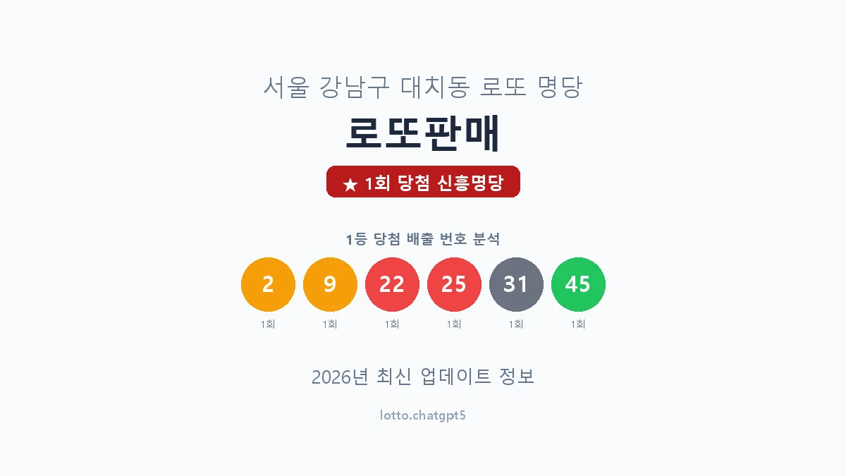 서울 강남구 대치동 로또 명당 로또판매 1등 1회 배출 판매점 썸네일