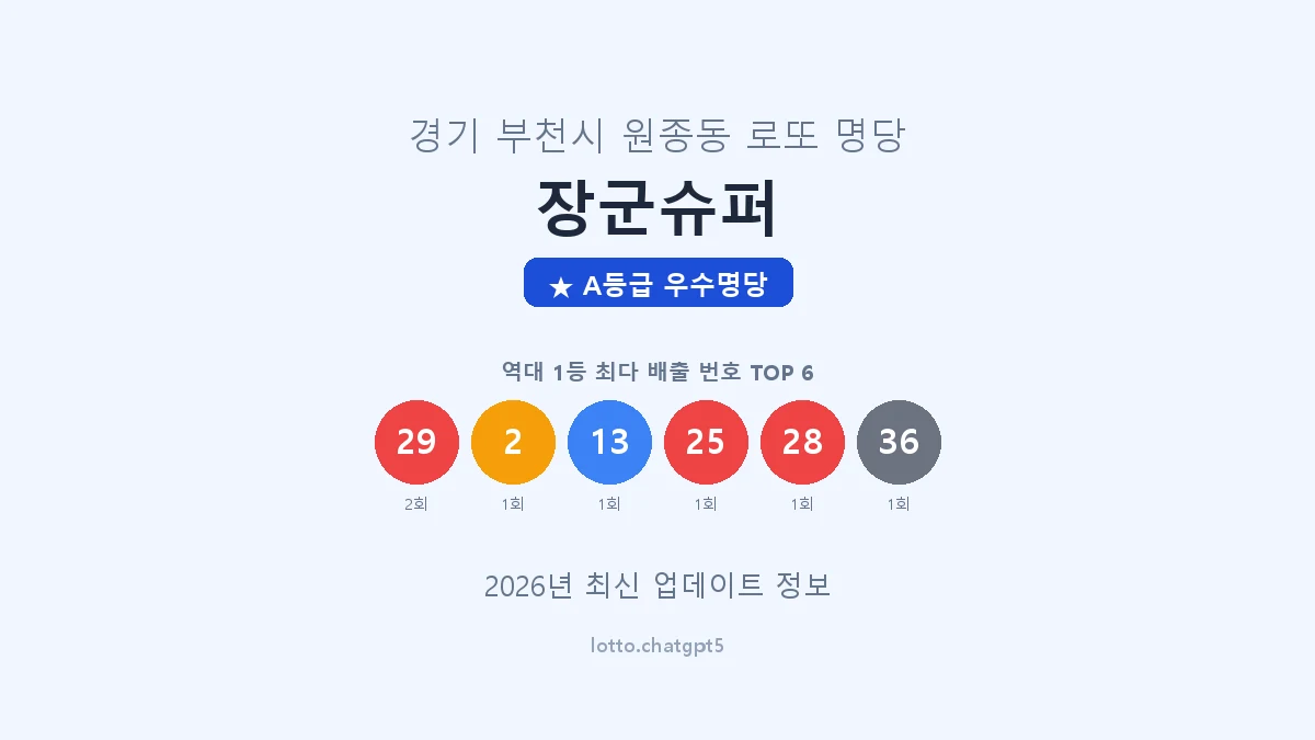 경기 부천시 원종동 로또 명당 장군슈퍼 1등 2회 배출 판매점 썸네일