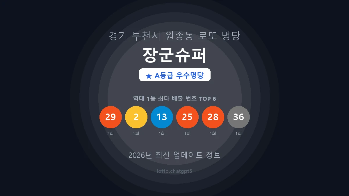 경기 부천시 원종동 로또 명당 장군슈퍼 1등 2회 배출 판매점 썸네일