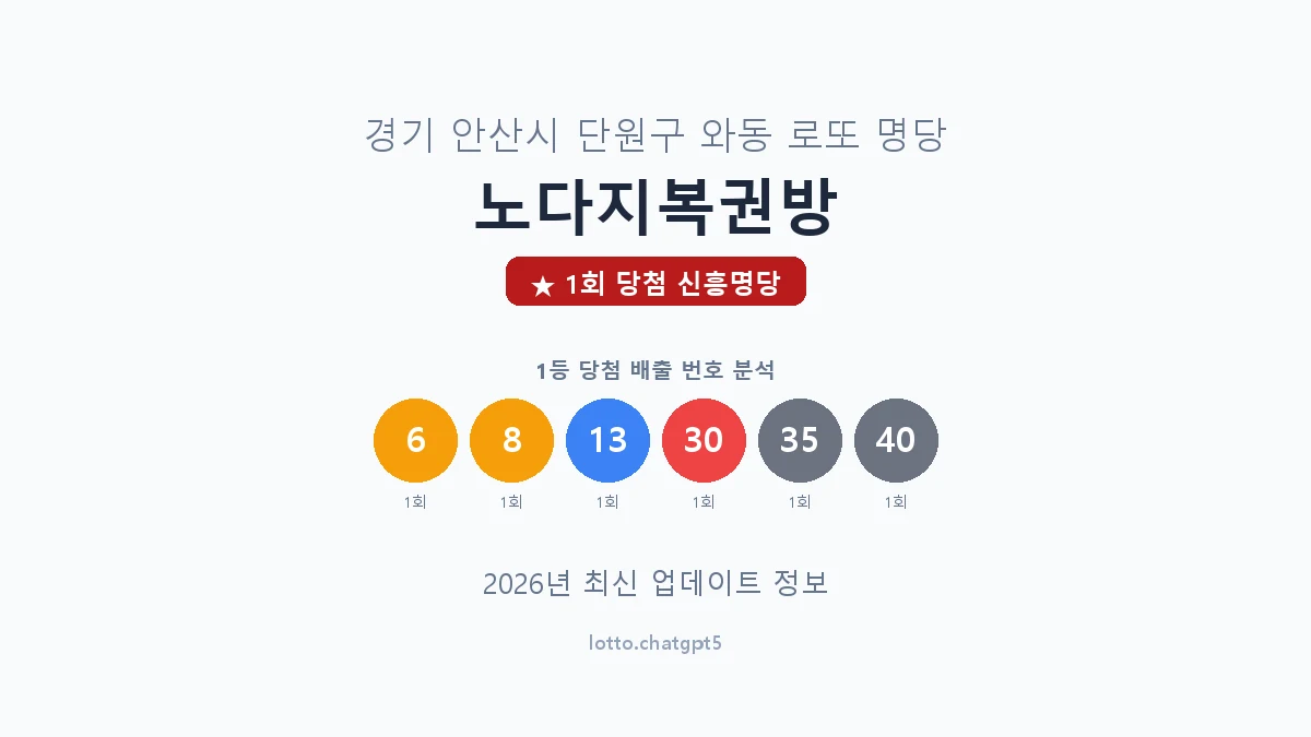 경기 안산시 와동 로또 명당 노다지복권방 1등 1회 배출 판매점 썸네일