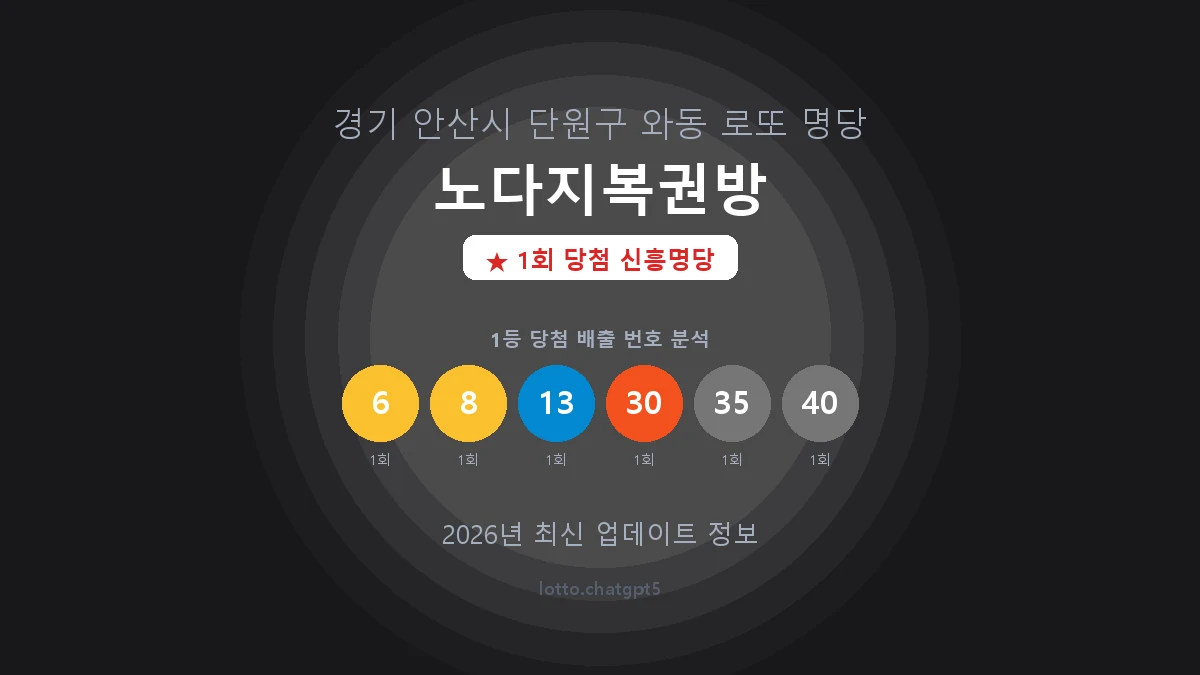 경기 안산시 와동 로또 명당 노다지복권방 1등 1회 배출 판매점 썸네일