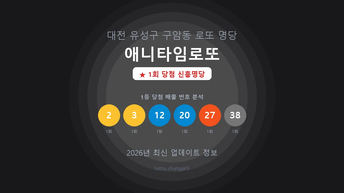대전 유성구 구암동 로또 명당 애니타임로또 1등 1회 배출 판매점 썸네일