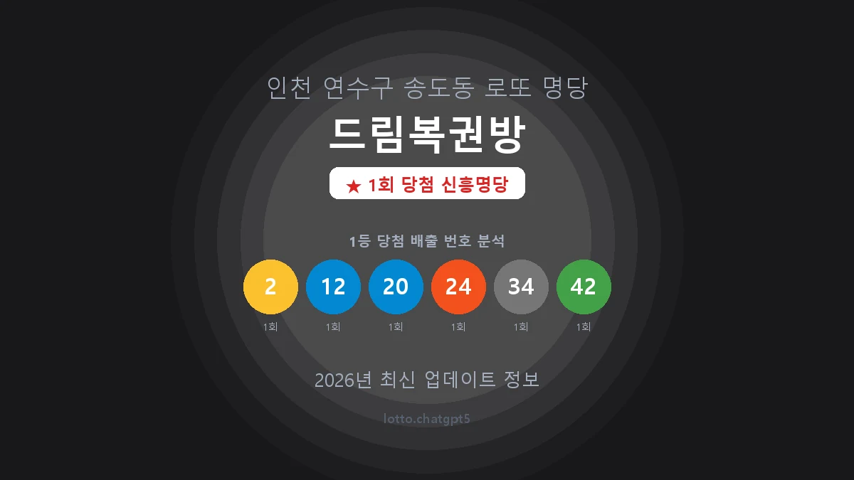 인천 연수구 송도동 로또 명당 드림복권방 1등 1회 배출 판매점 썸네일