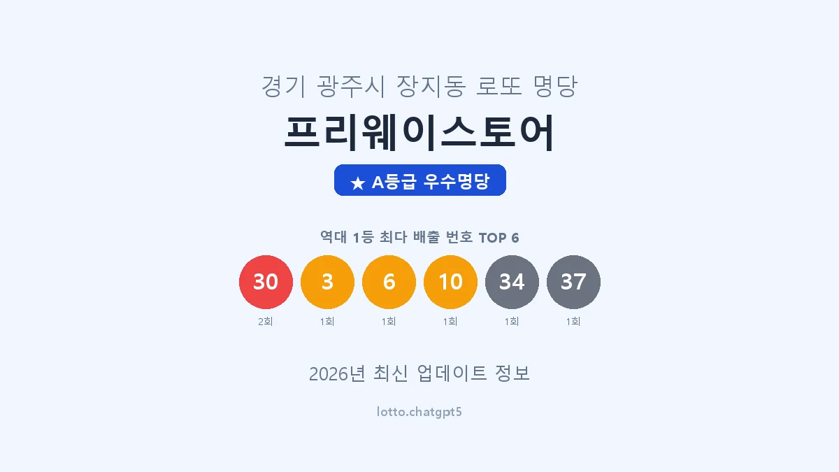 경기 광주시 장지동 로또 명당 프리웨이스토어 1등 2회 배출 판매점 썸네일