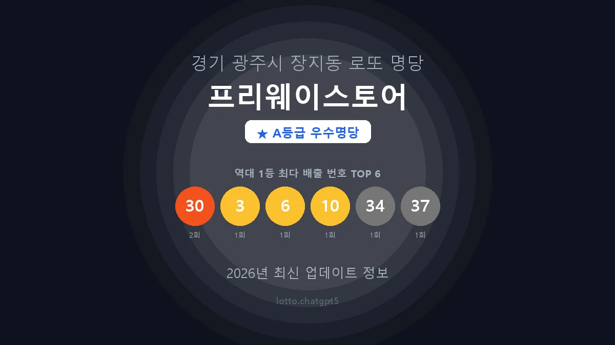 경기 광주시 장지동 로또 명당 프리웨이스토어 1등 2회 배출 판매점 썸네일