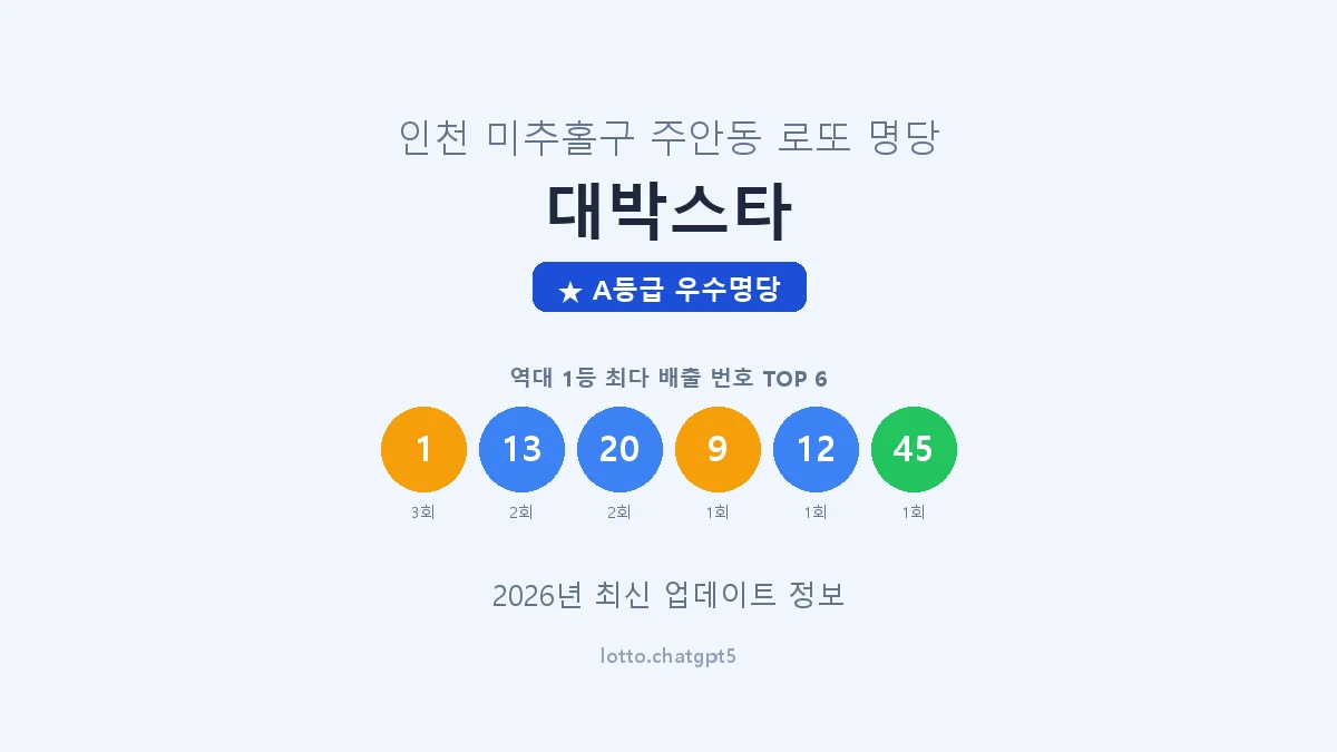 인천 미추홀구 주안동 로또 명당 대박스타 1등 4회 배출 판매점 썸네일