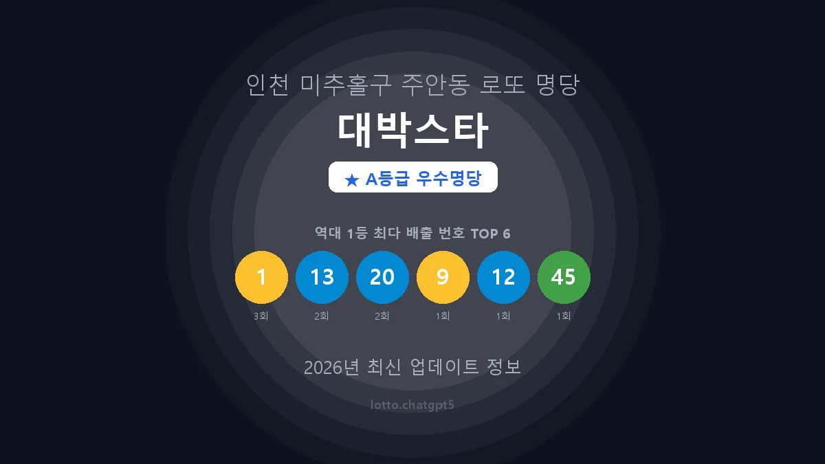 인천 미추홀구 주안동 로또 명당 대박스타 1등 4회 배출 판매점 썸네일