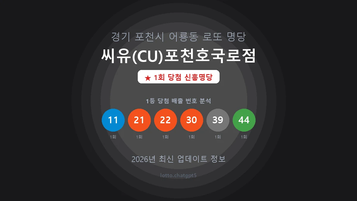 경기 포천시 어룡동 로또 명당 씨유(CU)포천호국로점 1등 1회 배출 판매점 썸네일
