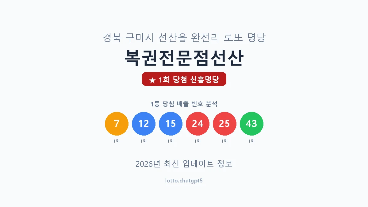 경북 구미시 선산읍 로또 명당 복권전문점선산 1등 1회 배출 판매점 썸네일