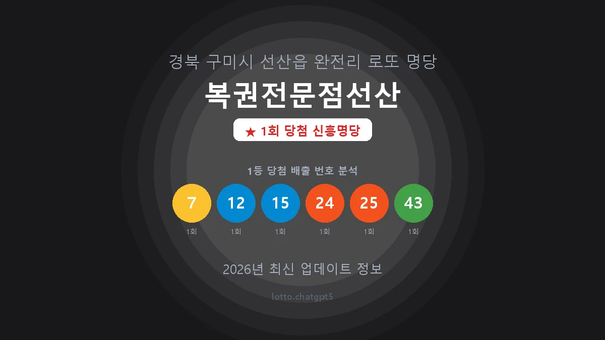 경북 구미시 선산읍 로또 명당 복권전문점선산 1등 1회 배출 판매점 썸네일