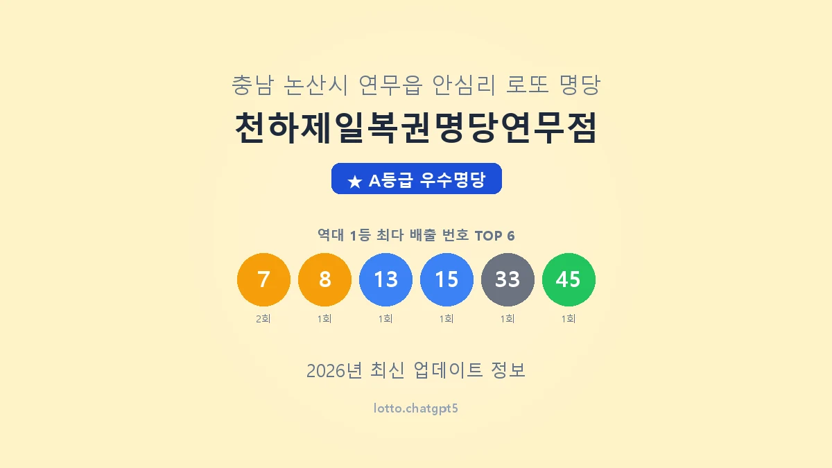 충남 논산시 연무읍 로또 명당 천하제일복권명당연무점 1등 3회 배출 판매점 썸네일