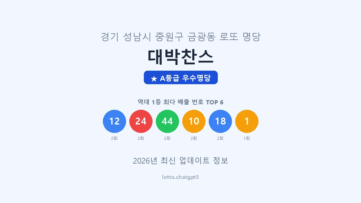 경기 성남시 금광동 로또 명당 대박찬스 1등 3회 배출 판매점 썸네일