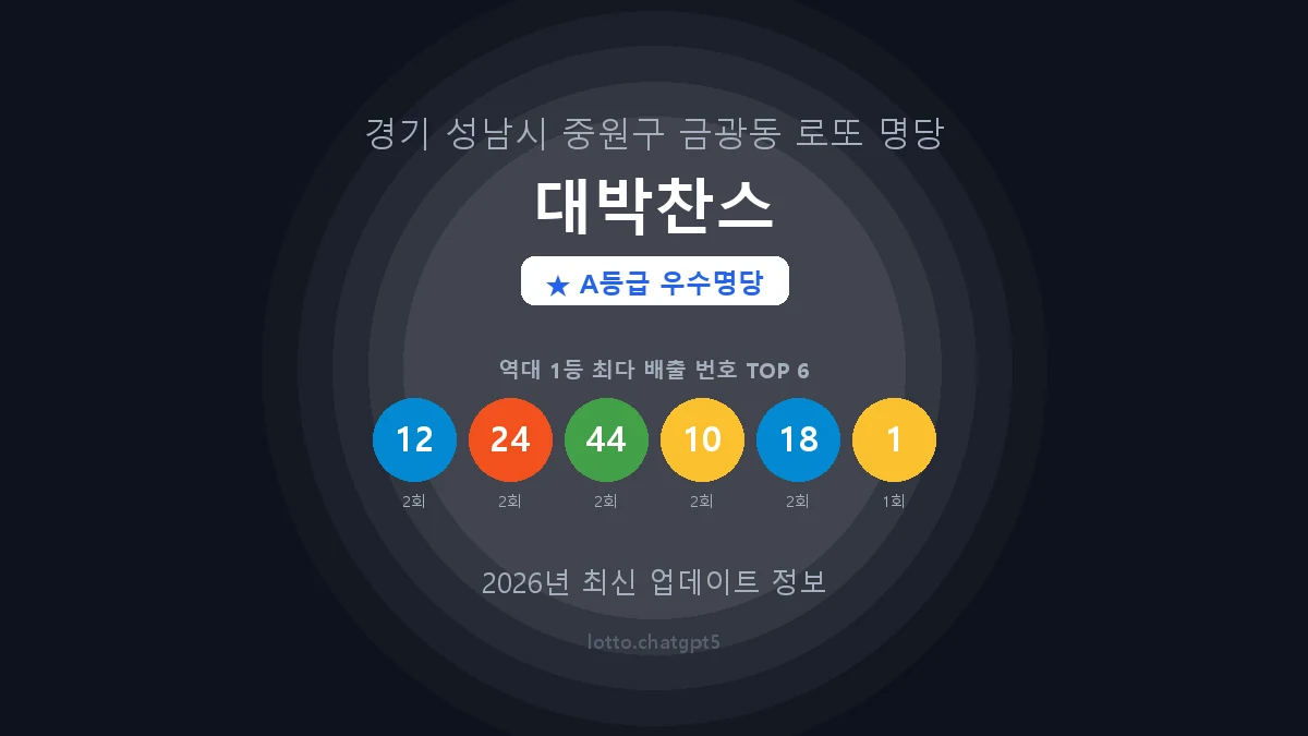 경기 성남시 금광동 로또 명당 대박찬스 1등 3회 배출 판매점 썸네일