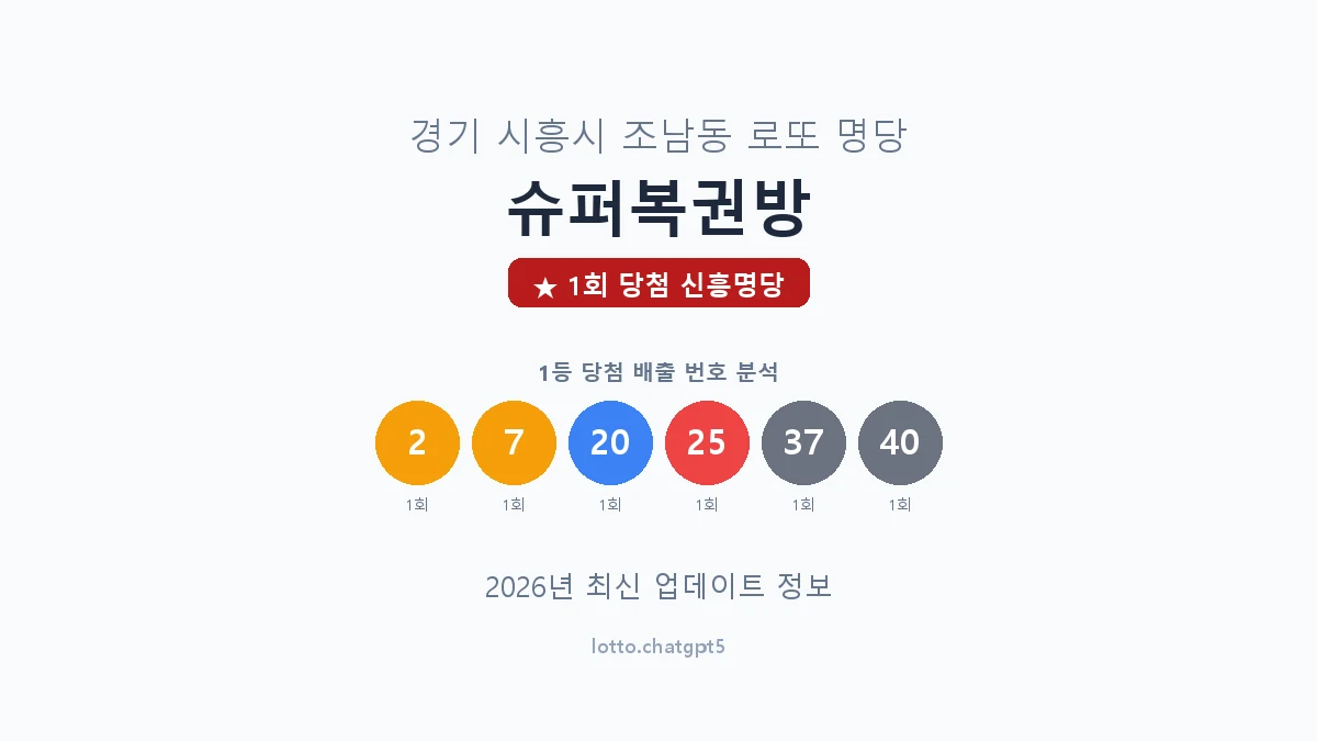 경기 시흥시 조남동 로또 명당 슈퍼복권방 1등 1회 배출 판매점 썸네일
