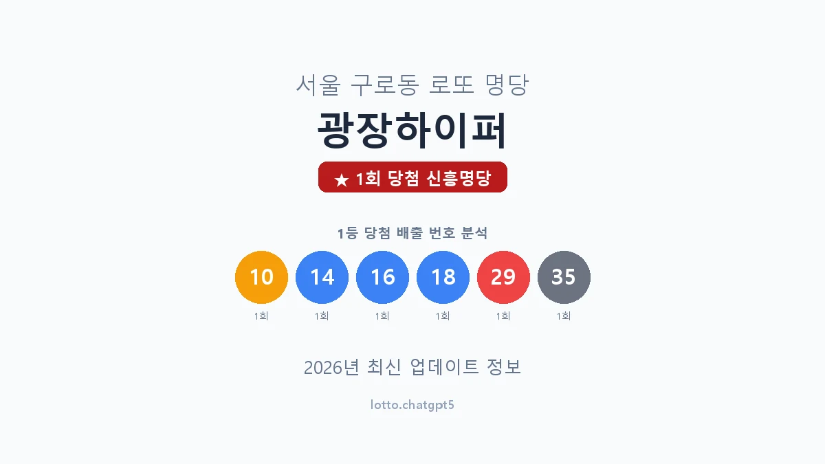 서울 구로구 구로동 로또 명당 광장하이퍼 1등 1회 배출 판매점 썸네일