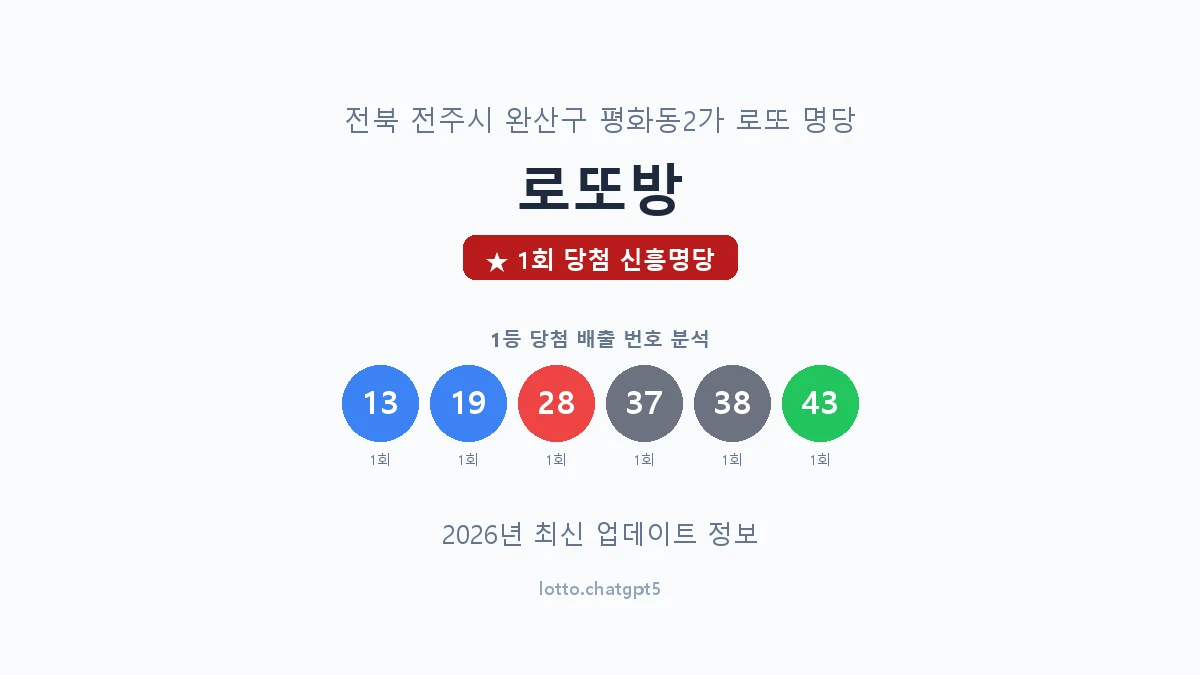 전북 전주시 평화동2가 로또 명당 로또방 1등 1회 배출 판매점 썸네일
