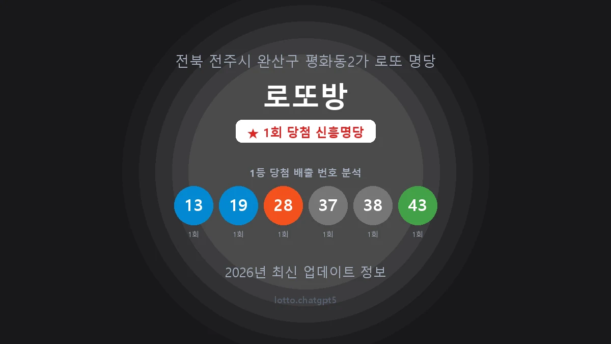 전북 전주시 평화동2가 로또 명당 로또방 1등 1회 배출 판매점 썸네일