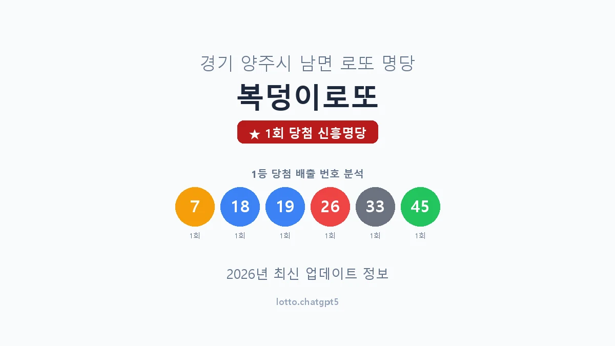 경기 양주시 남면 로또 명당 복덩이로또 1등 1회 배출 판매점 썸네일