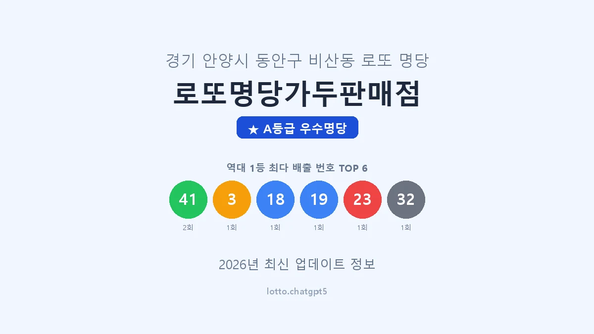 경기 안양시 비산동 로또 명당 로또명당가두판매점 1등 4회 배출 판매점 썸네일