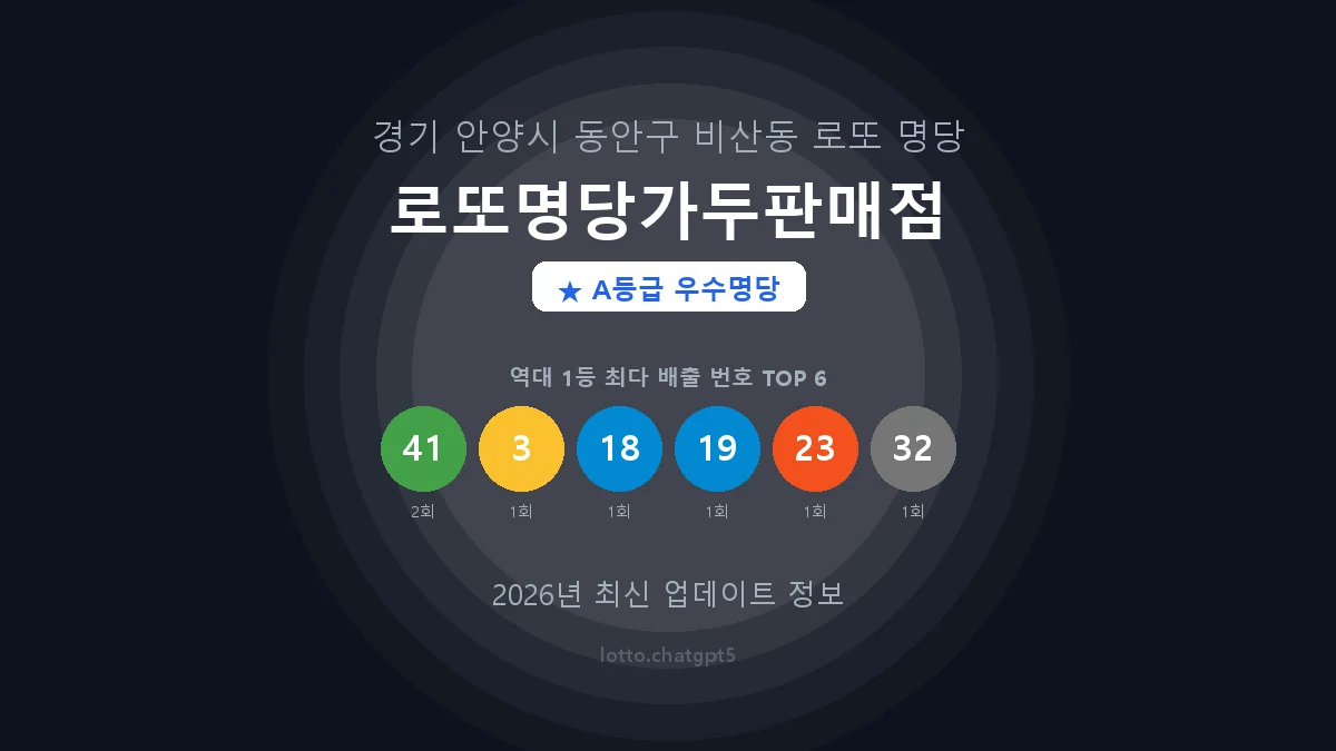경기 안양시 비산동 로또 명당 로또명당가두판매점 1등 4회 배출 판매점 썸네일