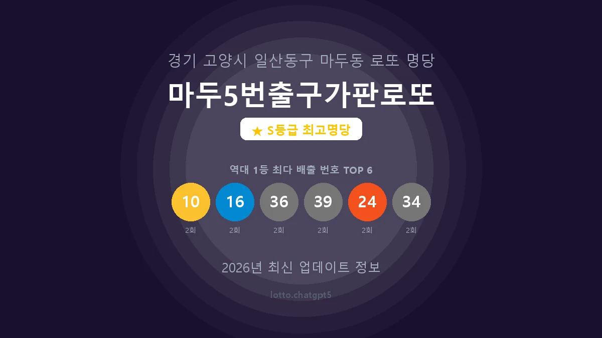 경기 고양시 마두동 로또 명당 마두5번출구가판로또 1등 5회 배출 판매점 썸네일