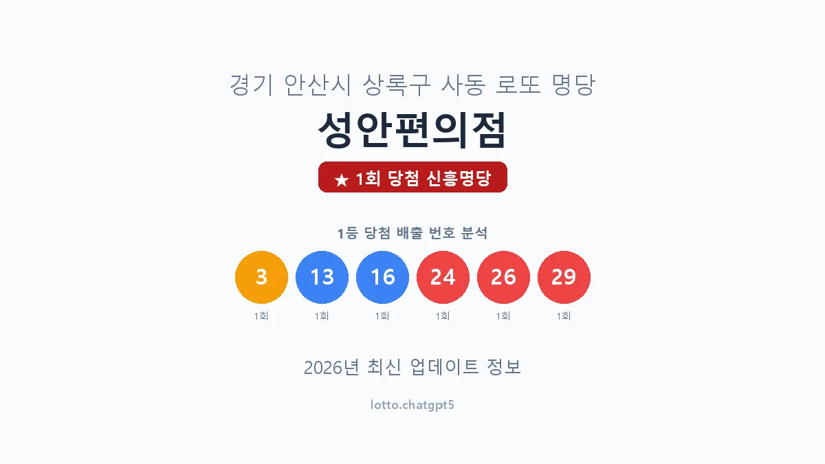 경기 안산시 사동 로또 명당 성안편의점 1등 1회 배출 판매점 썸네일