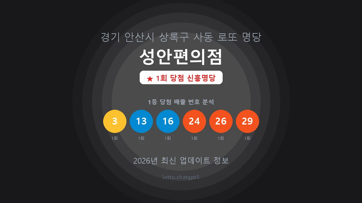 경기 안산시 사동 로또 명당 성안편의점 1등 1회 배출 판매점 썸네일