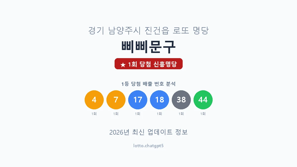경기 남양주시 진건읍 로또 명당 삐삐문구 1등 1회 배출 판매점 썸네일