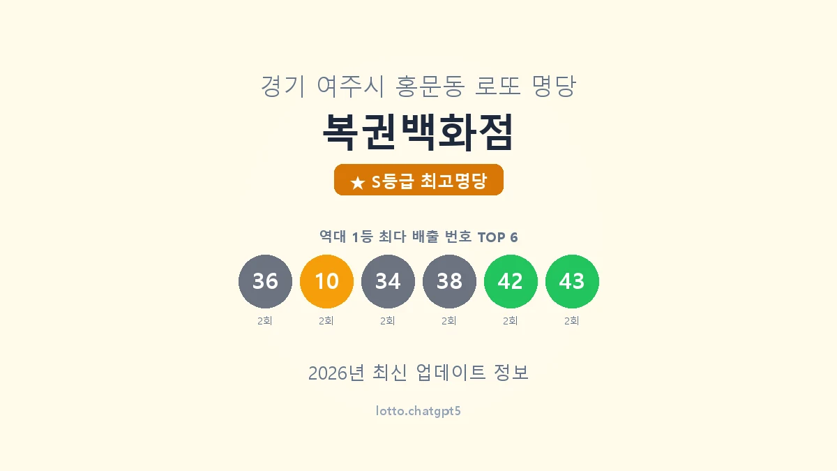 경기 여주시 홍문동 로또 명당 복권백화점 1등 5회 배출 판매점 썸네일
