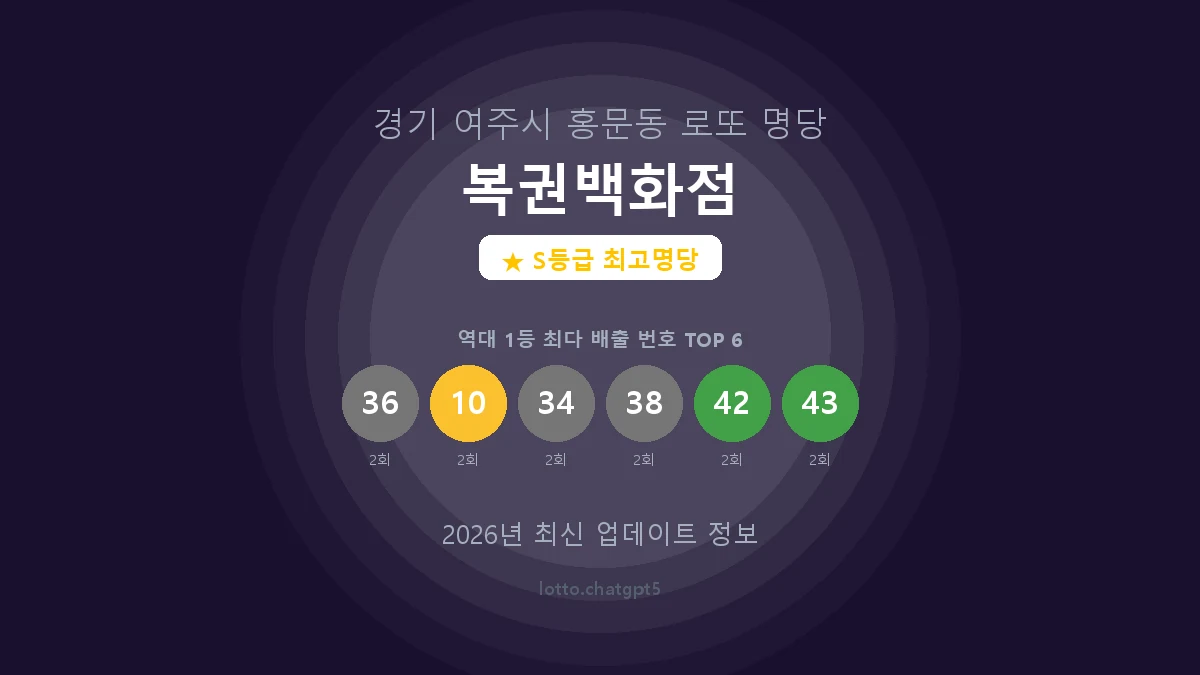경기 여주시 홍문동 로또 명당 복권백화점 1등 5회 배출 판매점 썸네일
