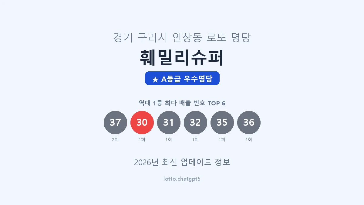 경기 구리시 인창동 로또 명당 훼밀리슈퍼 1등 2회 배출 판매점 썸네일