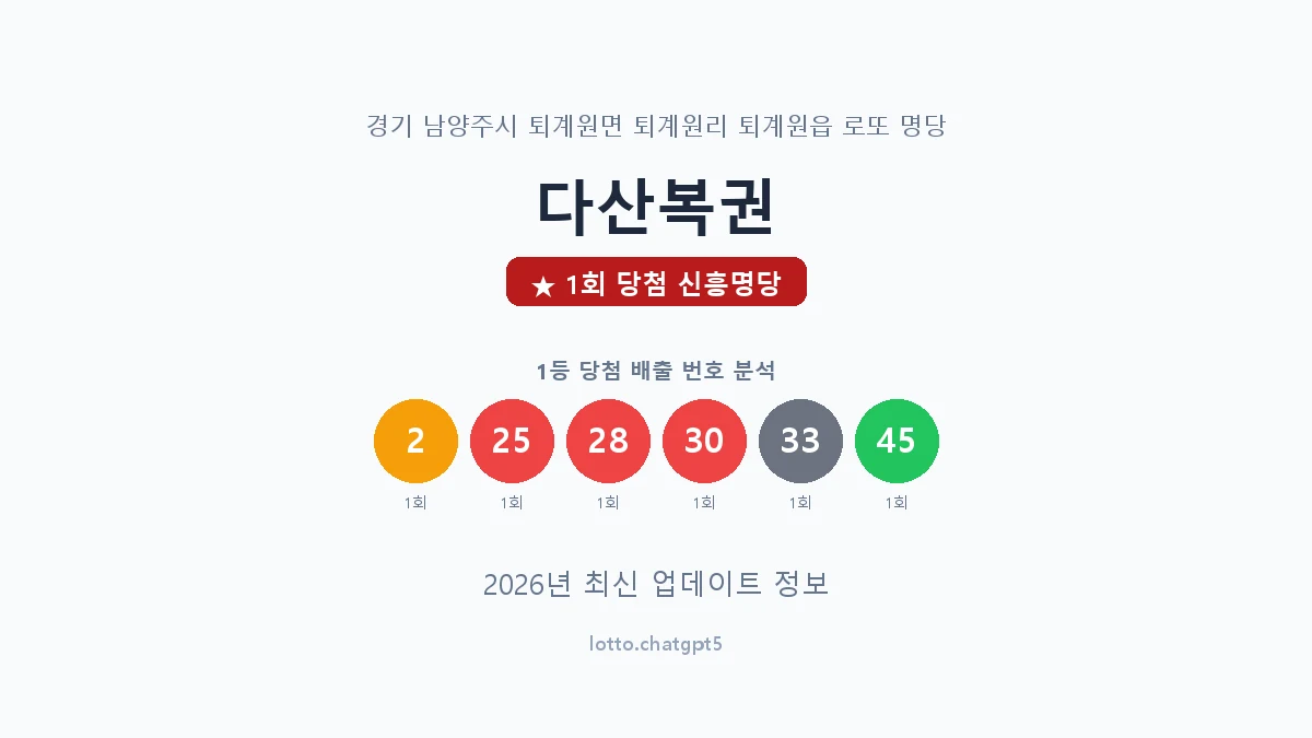 경기 남양주시 퇴계원읍 로또 명당 다산복권 1등 1회 배출 판매점 썸네일