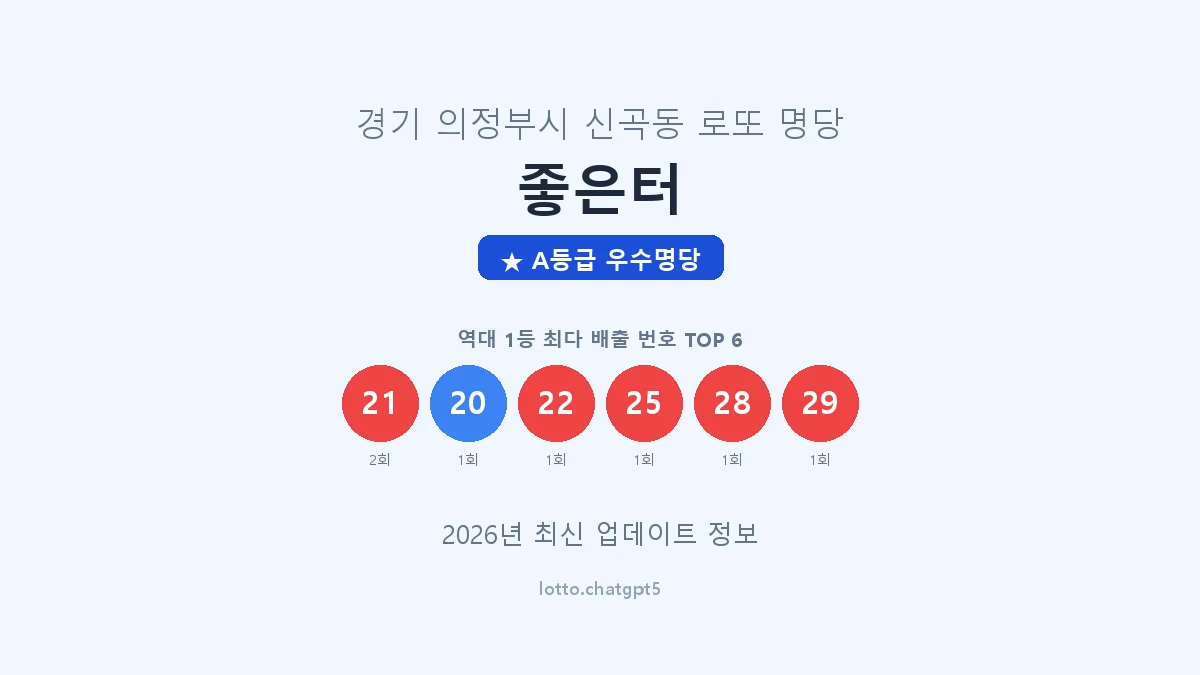 경기 의정부시 신곡동 로또 명당 좋은터 1등 2회 배출 판매점 썸네일