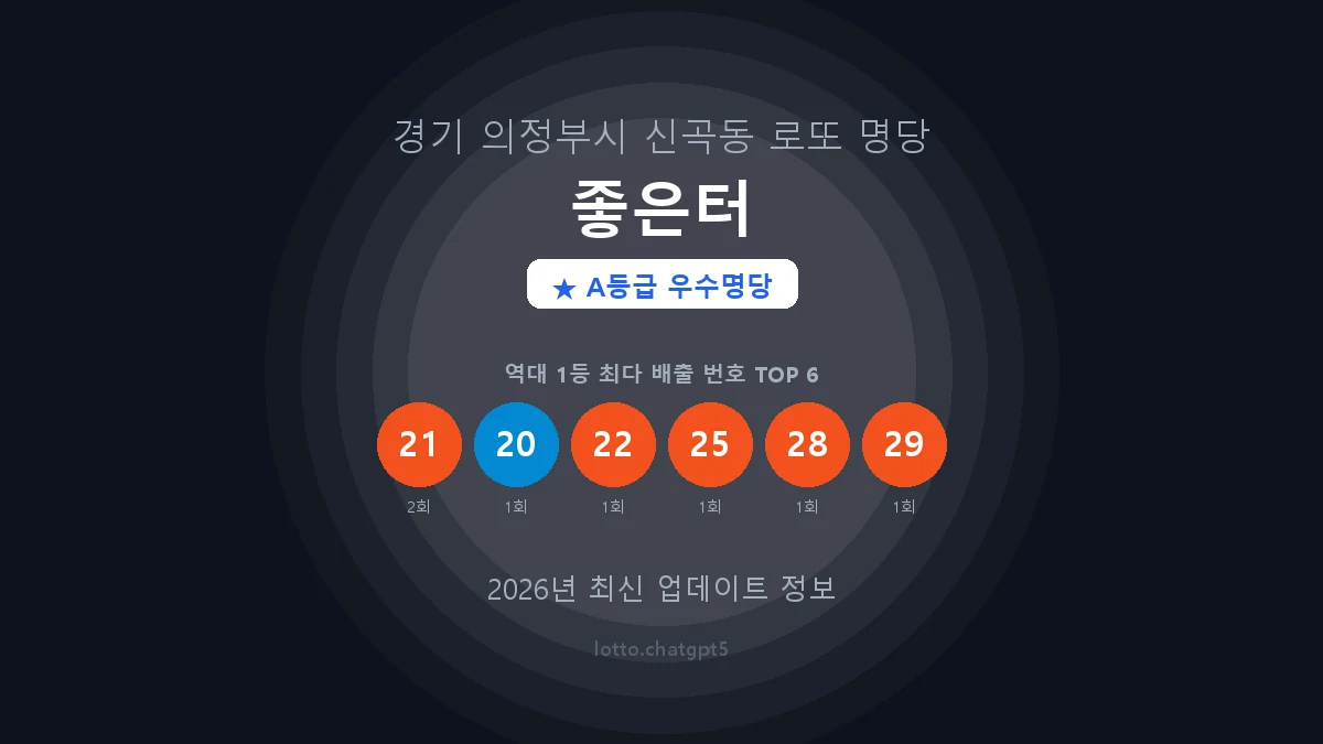 경기 의정부시 신곡동 로또 명당 좋은터 1등 2회 배출 판매점 썸네일
