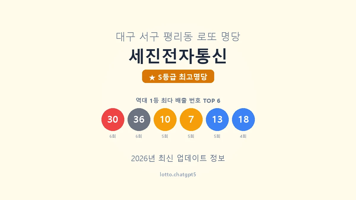 대구 서구 평리동 로또 명당 세진전자통신 1등 19회 배출 판매점 썸네일