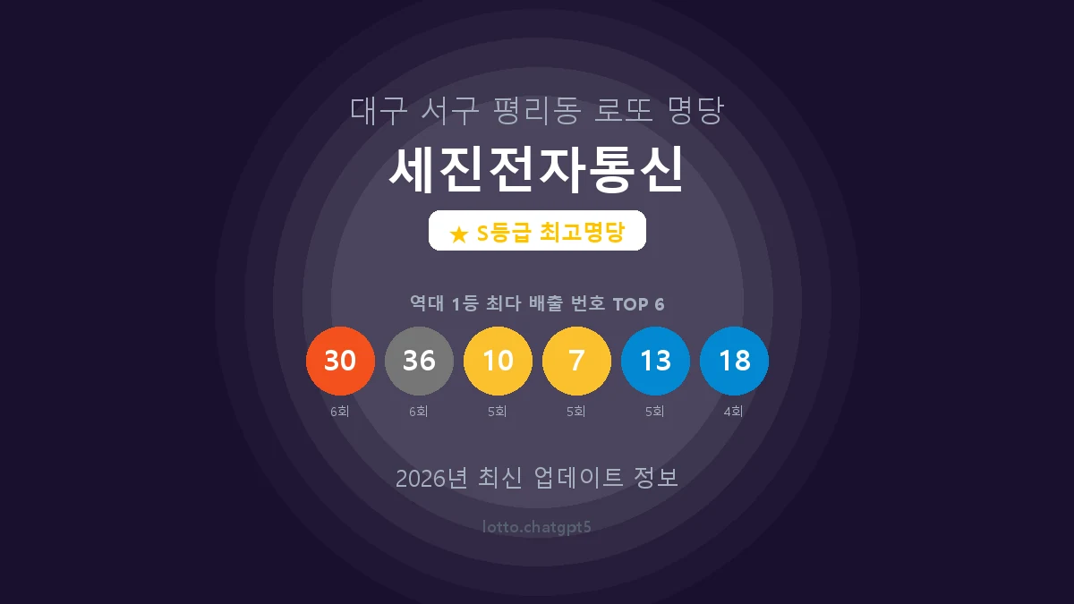 대구 서구 평리동 로또 명당 세진전자통신 1등 19회 배출 판매점 썸네일